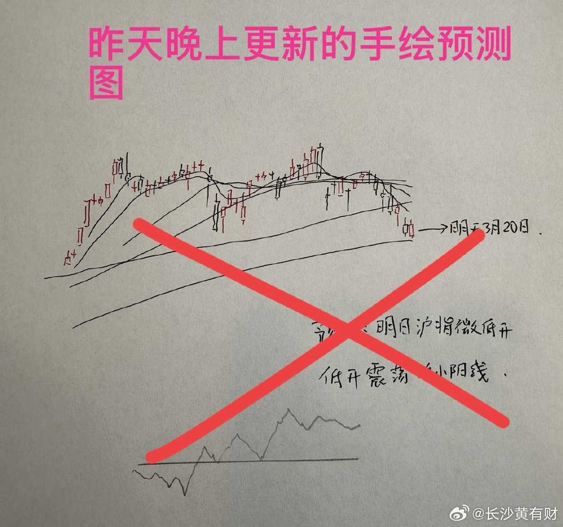 收评： 3月20日A股主力杀跌背后，底部离我们有多远？听老手分析今天又是大跌的一