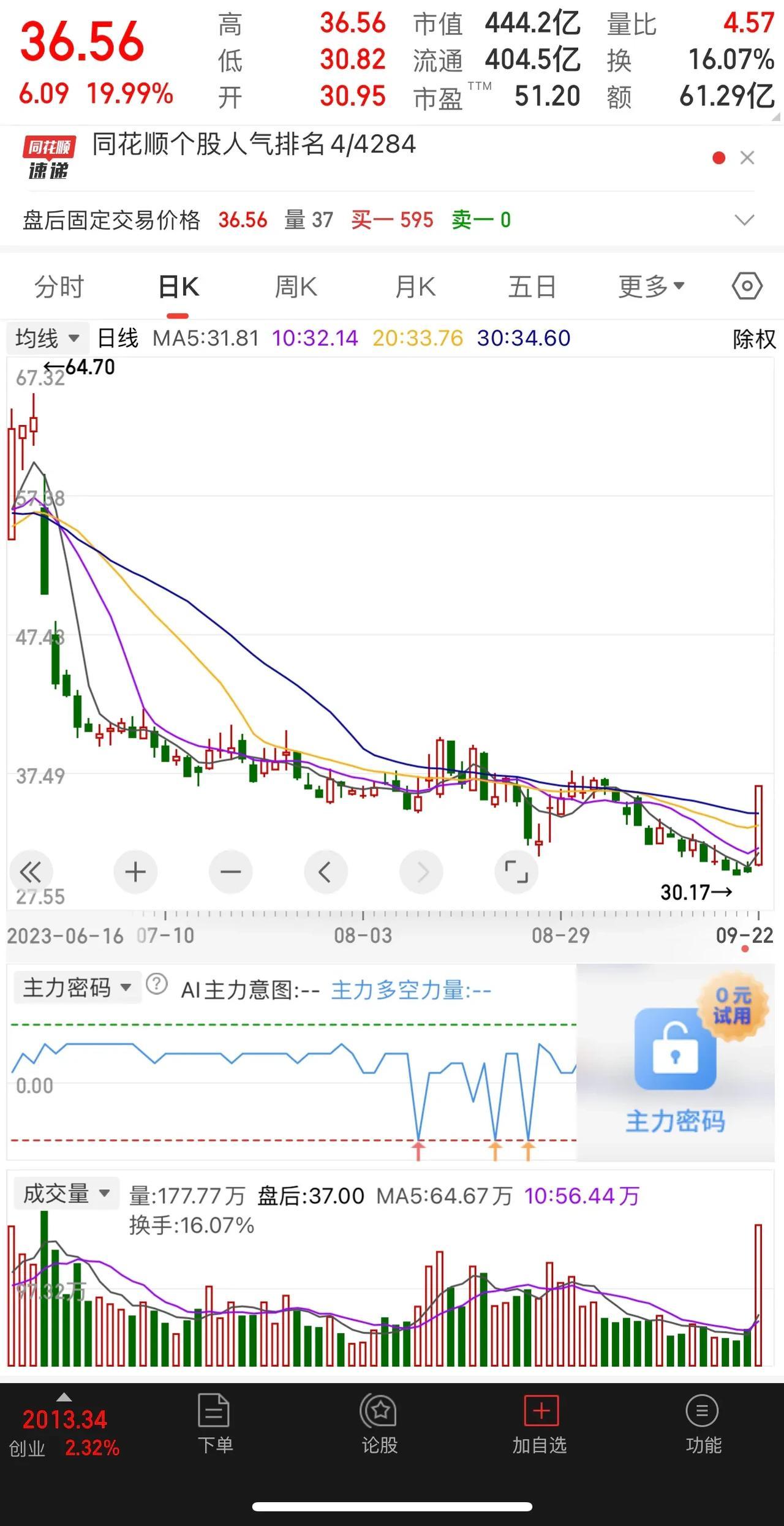 #a股要大涨了吗##a股要大涨了吗#这话题问得好，对于今年的股市来说，它确实该大