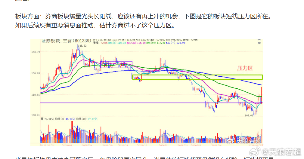 【昨天文章说的券商压力位】VS今【天券商的实际走势】 