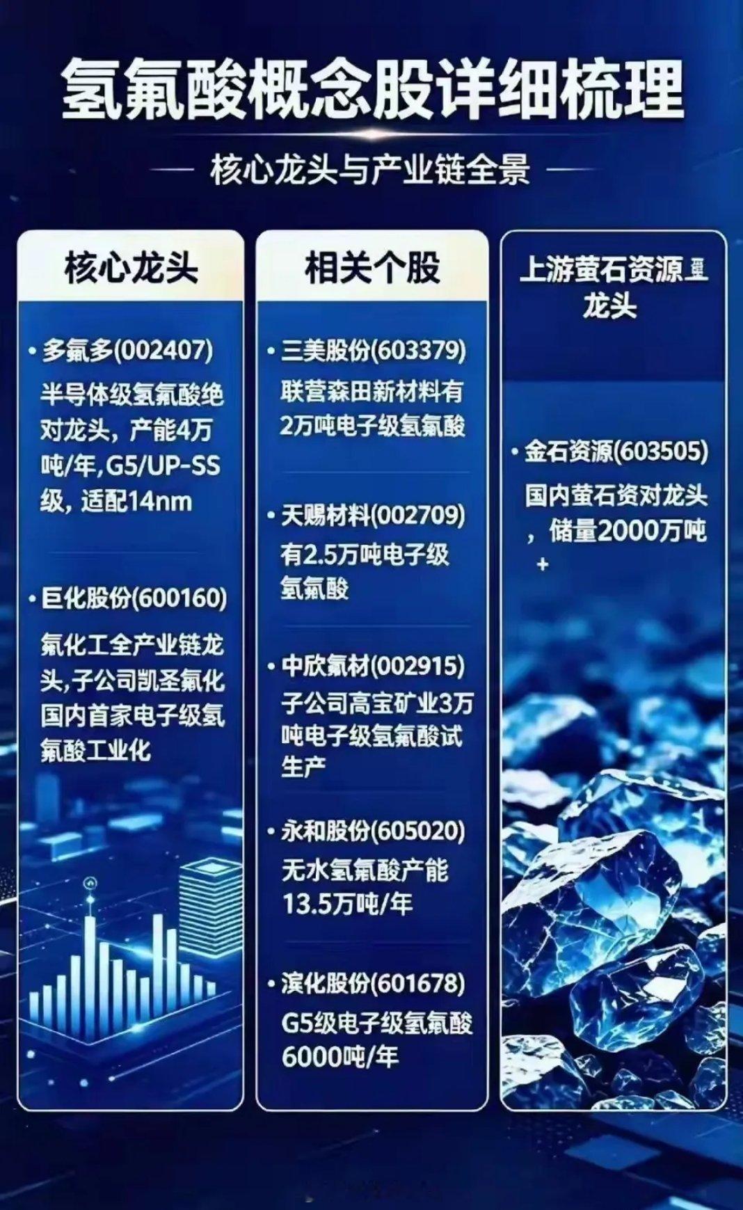 存储热引爆氢氟酸行情存储芯片扩产潮撞上韩国采购价暴涨40%，电子级氢氟酸正从“化