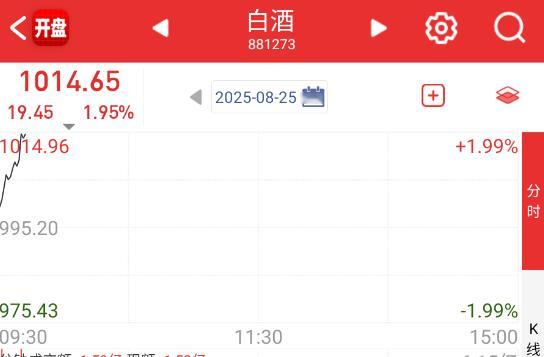 半导体兑现比较多，相对坚挺的是白酒。 ​​​
