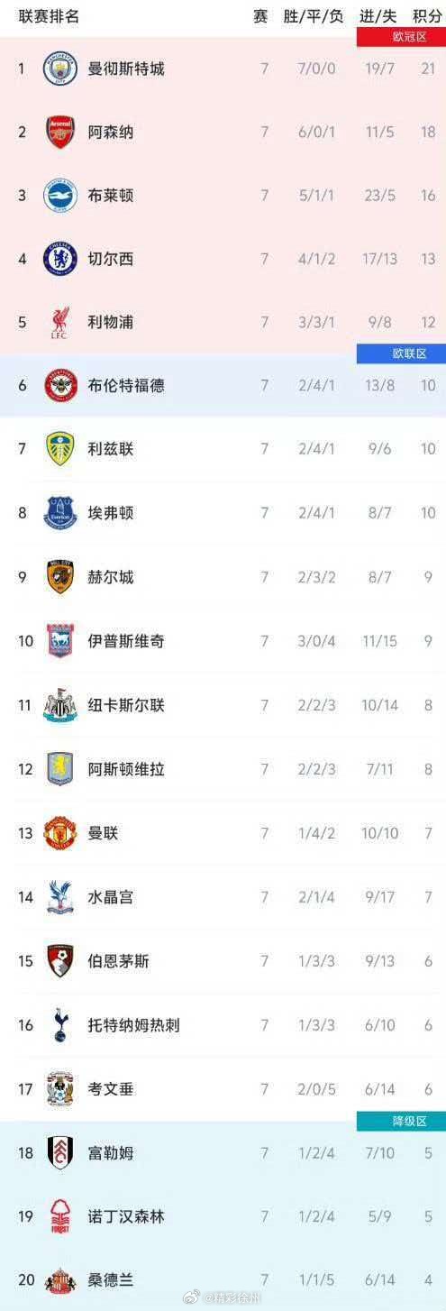 热刺3比1考文垂热刺获首胜升至英超第16 热刺在英超第7轮主场3-1击败升班马考