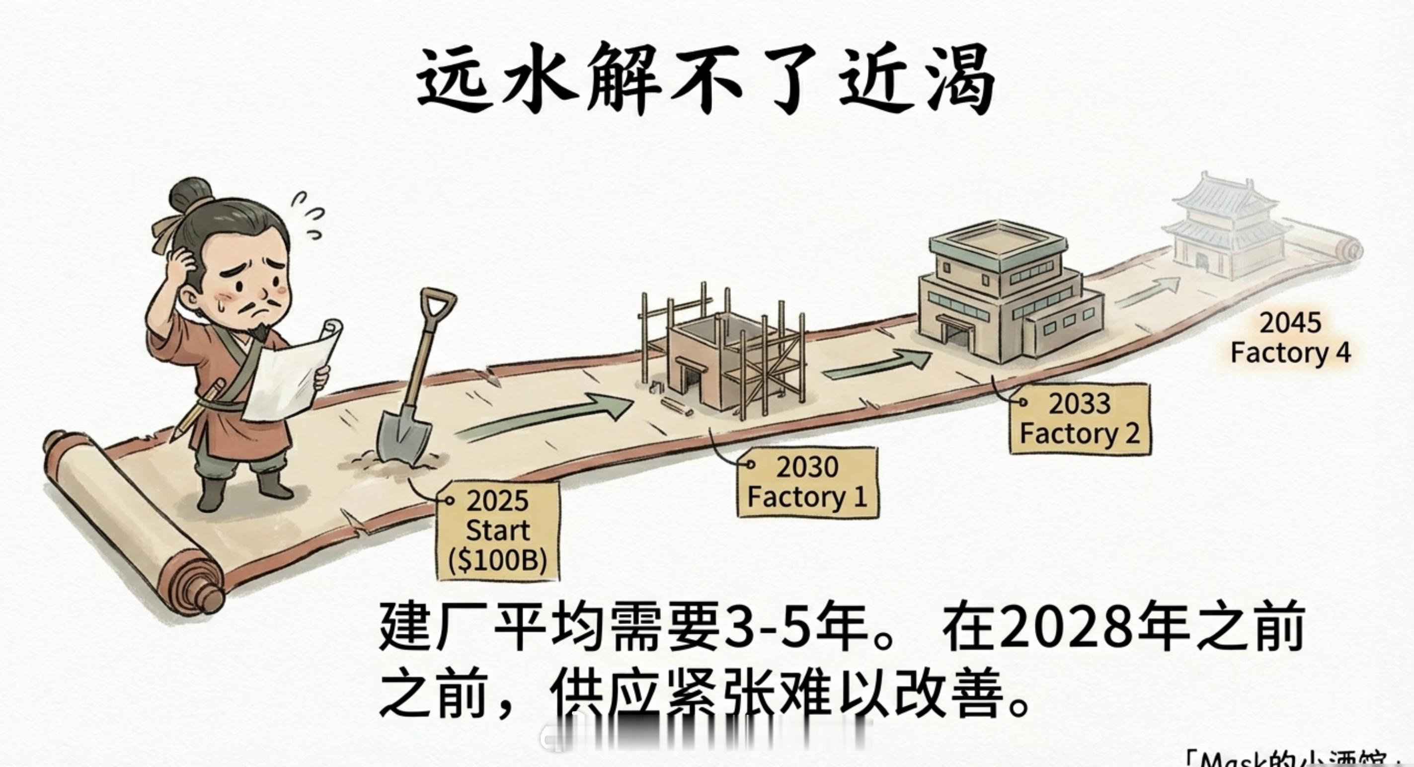 难以置信，芯片也开始涨价了来说说科技。我应该是全网第一个说创业板人工智能的博主了