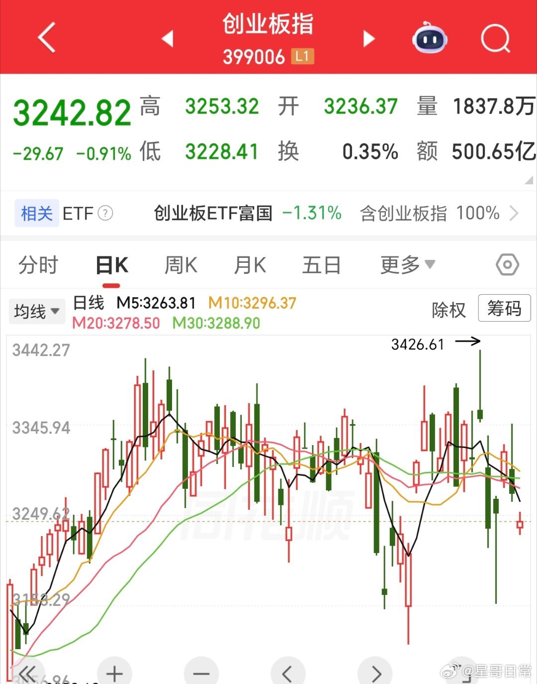 又要回到箱体结构的下方位置了，来来去去，反反复复。 