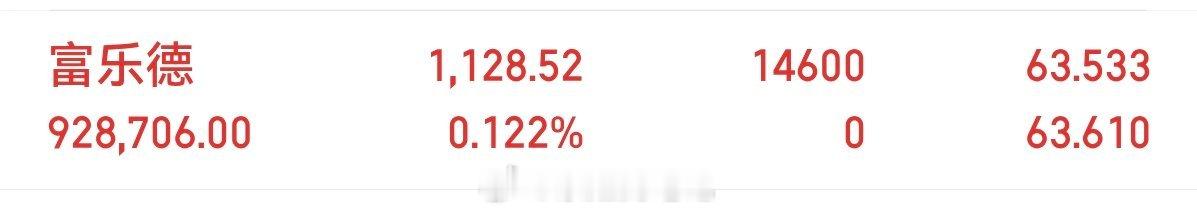 富乐德301297静待花开收到回复888 