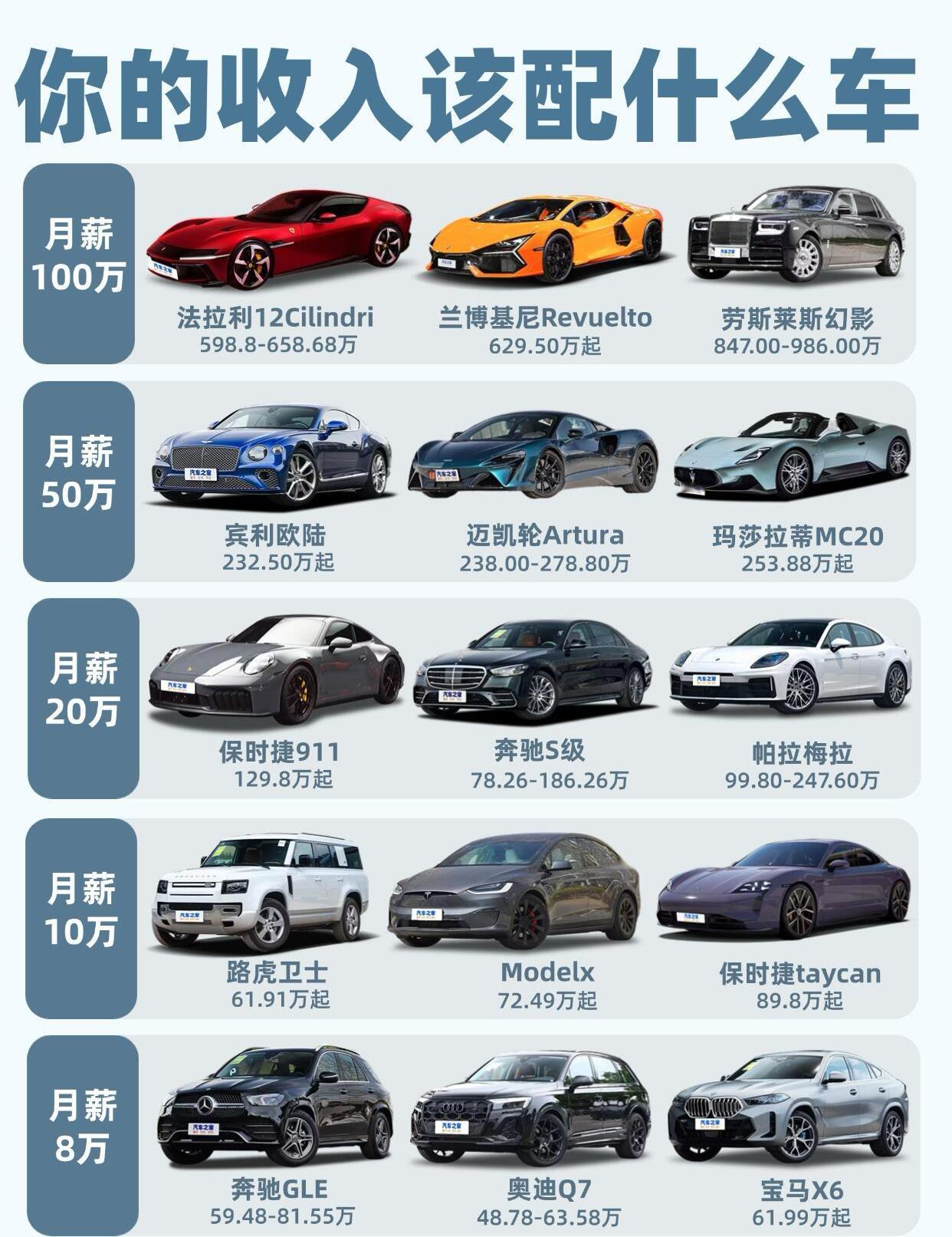 打工人买车指南🚗你的收入适合什么车？ ​​​