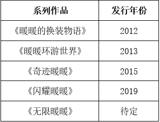 游戏论·青年习作｜“暖暖”系列：换装游戏中的观念流变与女性成长之路