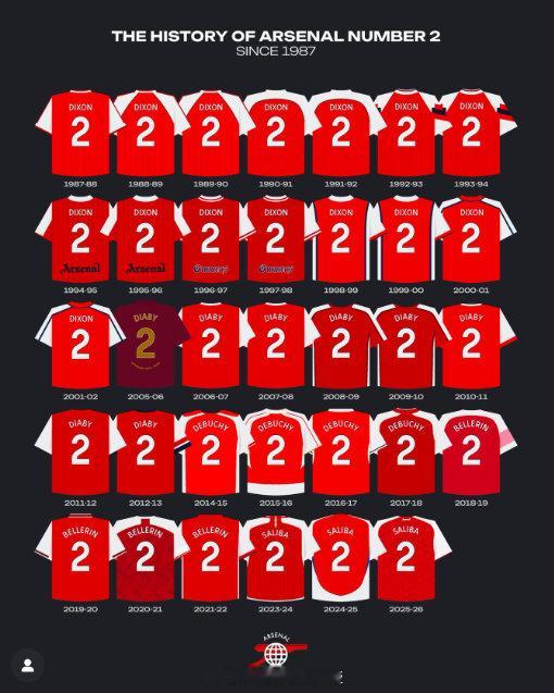 自1987年，阿森纳2号球衣变迁史 英超联赛 阿森纳著名教授