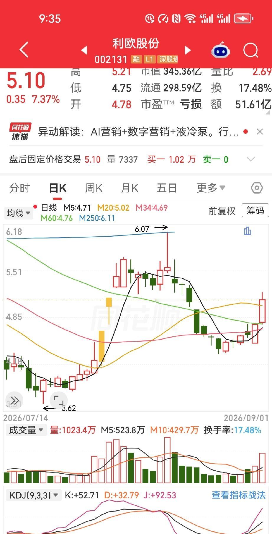 一位股民今天干了件狠事，—把梭哈利欧股份，5块钱建仓，买入5万股，整整25万。