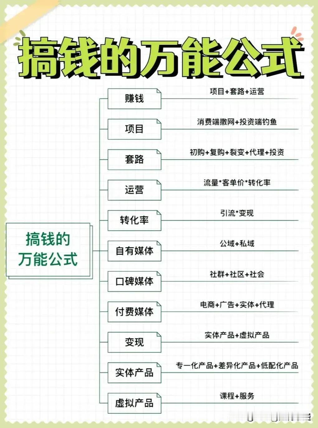 我滴天呐！快五十岁了我才知道，原来搞钱还有万能公式！不愧是浙商富豪酒后悄悄透露的