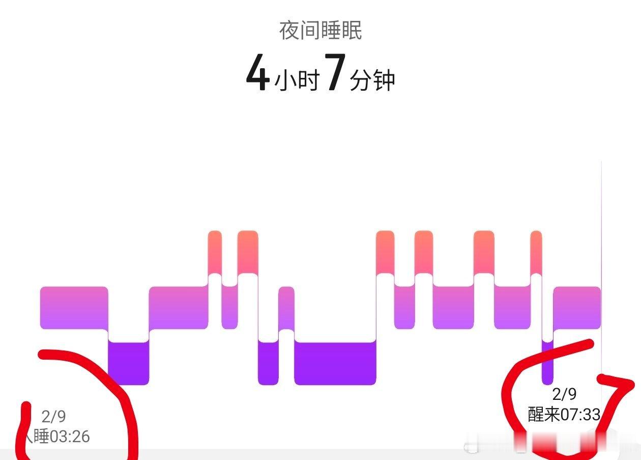 熬大夜 又醒的早什么睡眠。。。