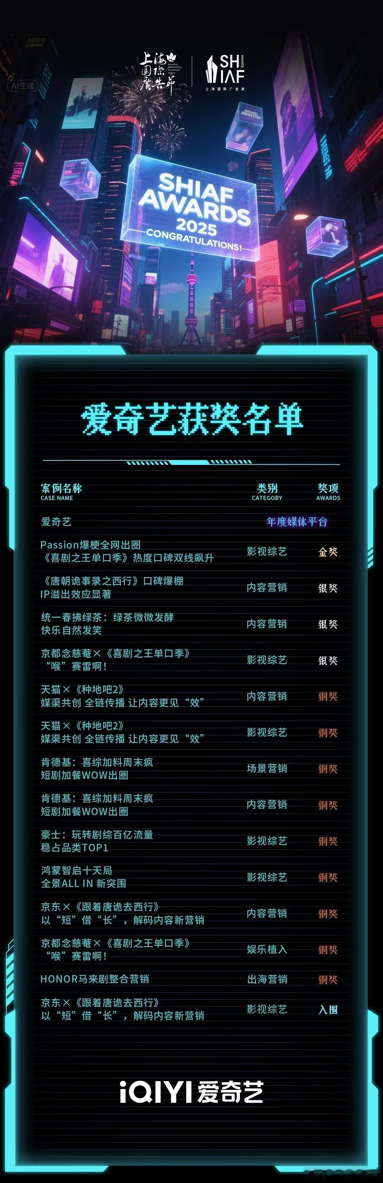 喜剧之王单口季 喜单和你的赞助还是太全面了，金瞳奖拿了一堆，上海国际广告节又带走