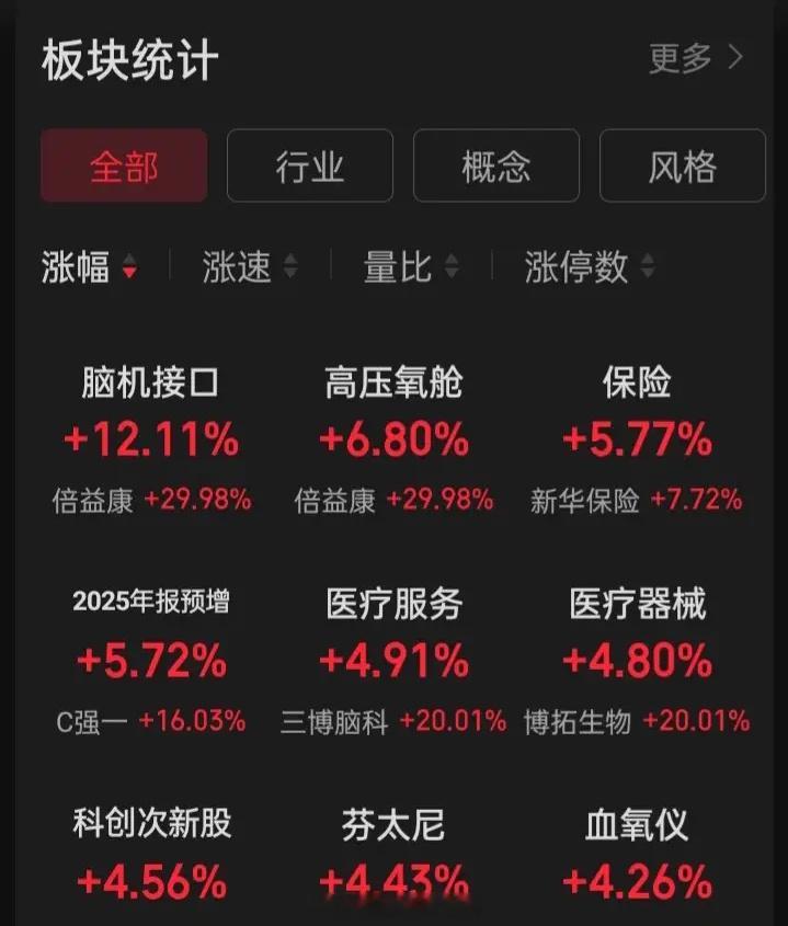 切记切记，A股对题材板块的炒作，历来从不看谁家的财报是否好看，而是看谁家的股东背