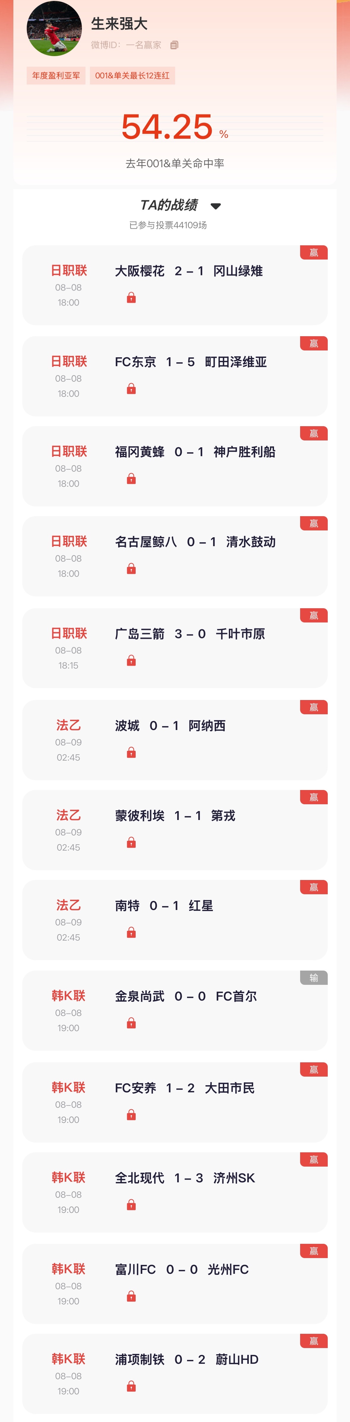 【“猜球”—— 民间高手】季榜第一昨日日职5连斩，竞彩法乙5连斩，韩K联5中4！