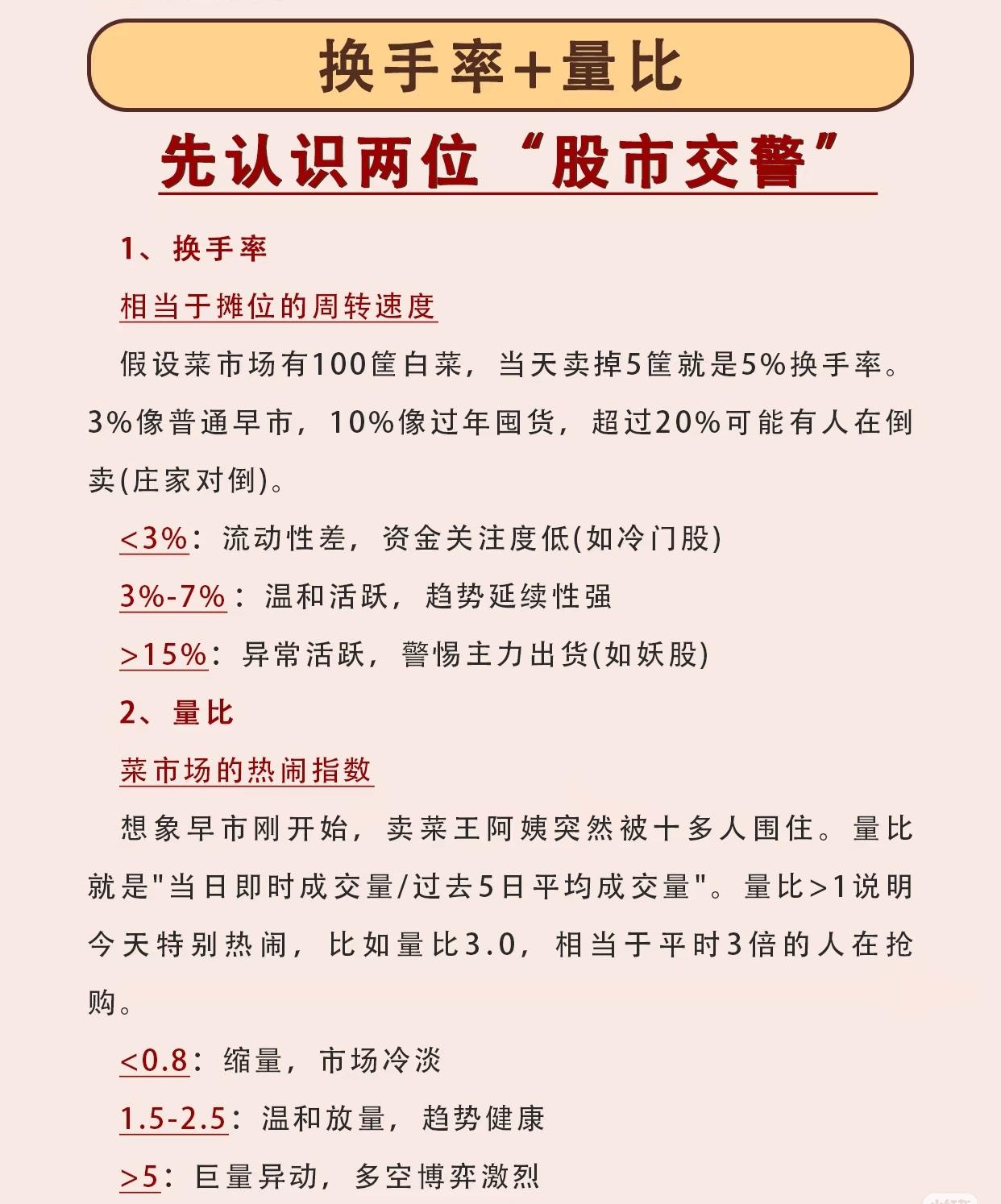 以下是对“换手率+量比”这一股市分析工具及其实战应用的综合总结（收藏研究）

一