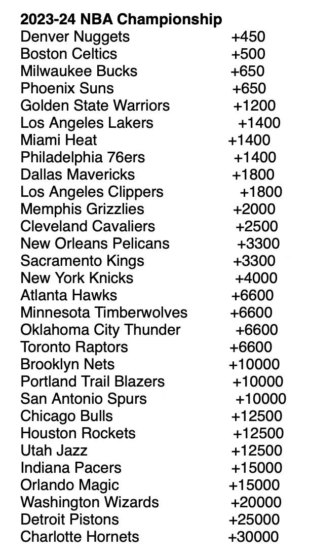 NBA新赛季夺冠赔率出来，现在看蛮有意思。

掘金 +450。
凯尔特人 +50