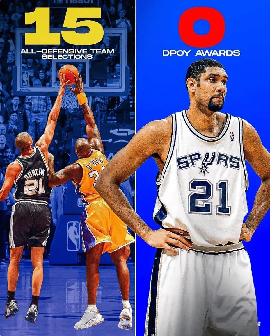 🔥ClutchPoints：邓肯15次入选最佳防守阵容，为何没有DPOY？Cl