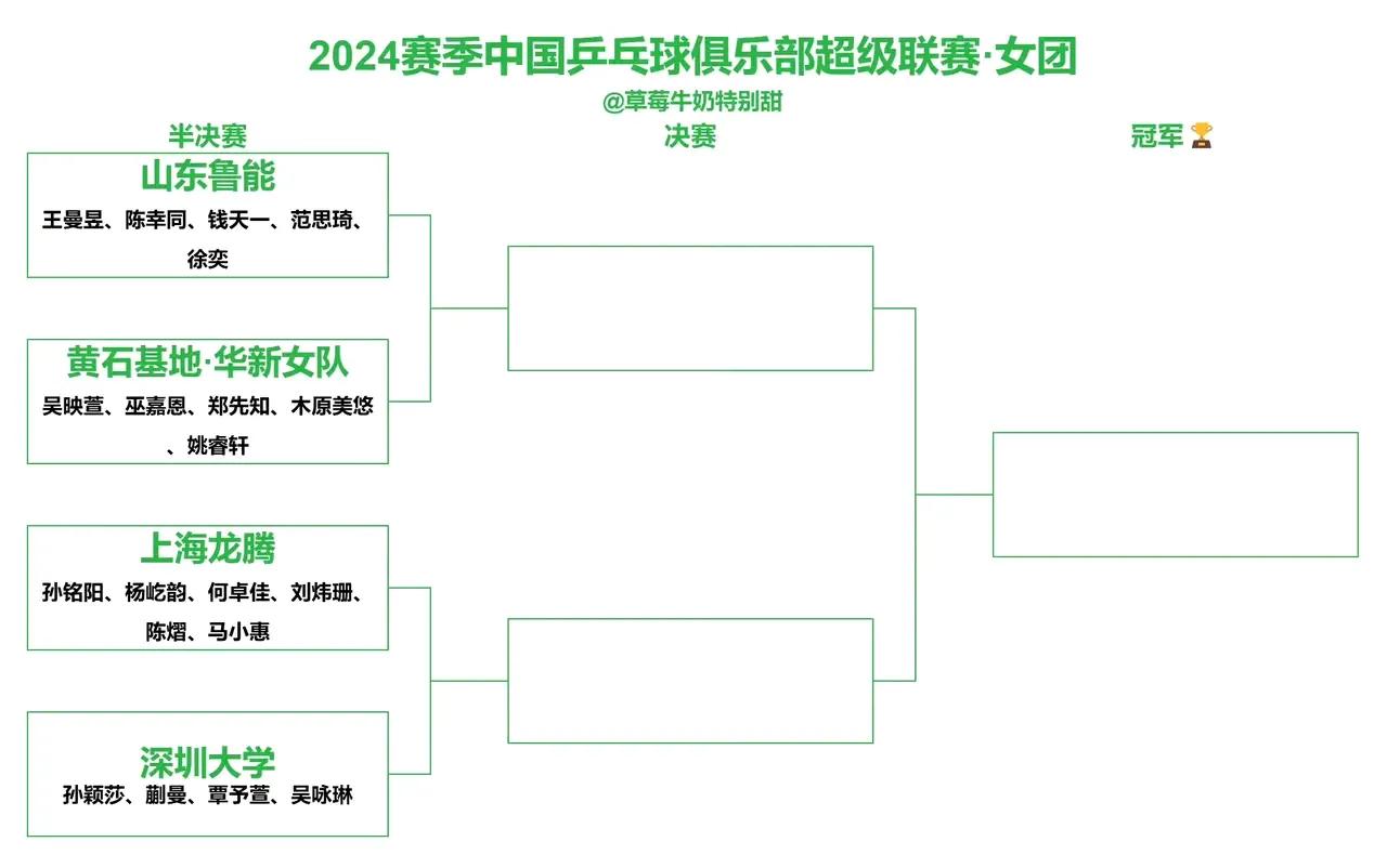 王励勤陪樊振东赛前训练，乒超联赛总决赛明天12月30日举行半决赛。希望樊振东平复