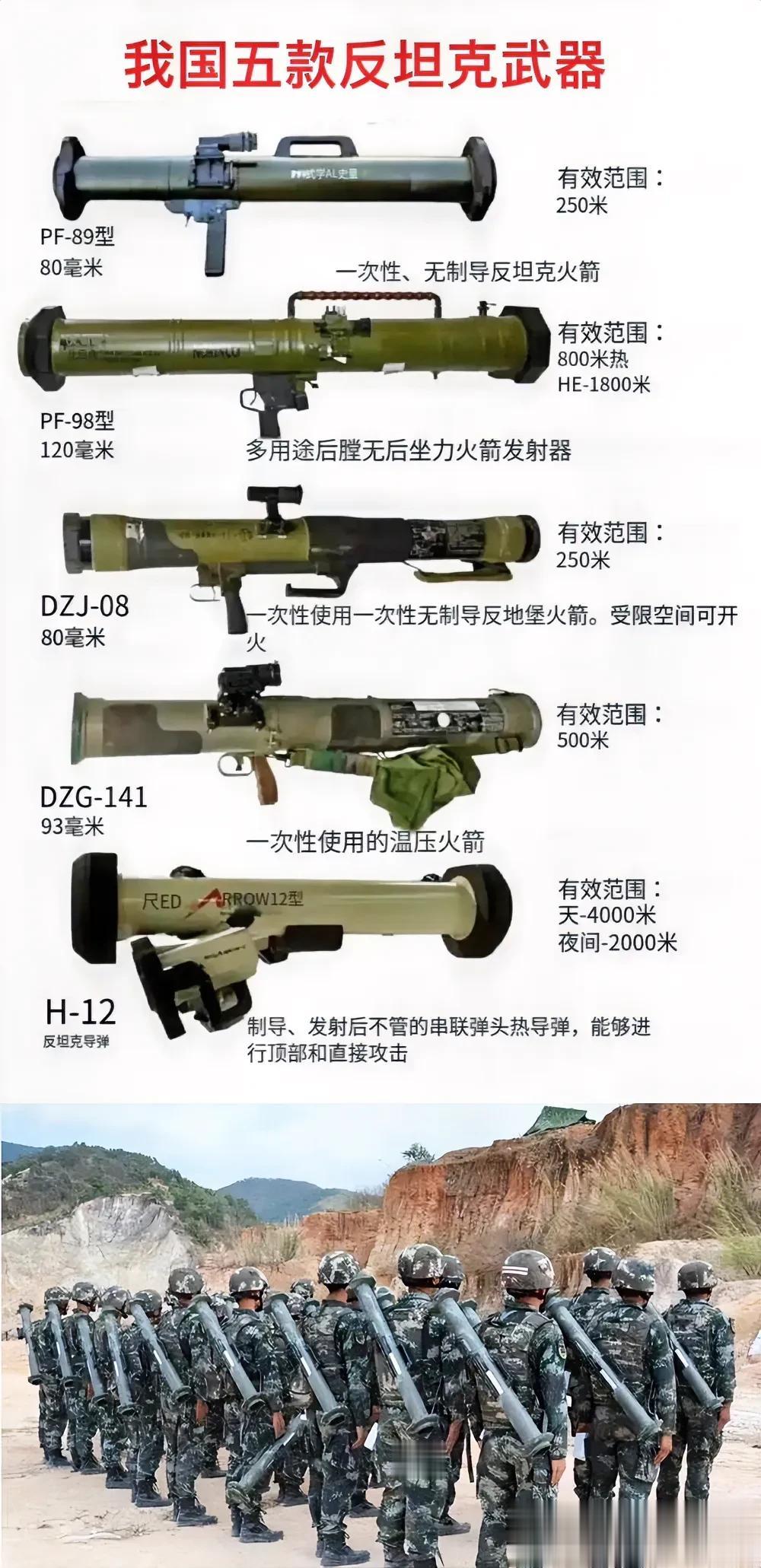 据说朝鲜战争后，美国开始研究“迂回穿插”，中国开始研究“火力武器”。如图所示，我