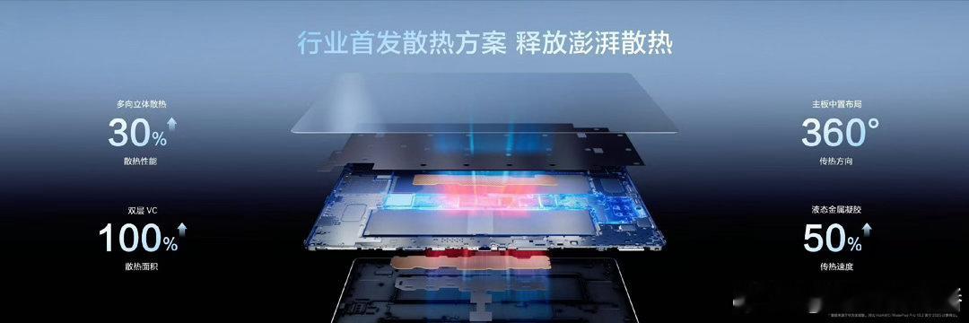 华为新平板麒麟T93Pro旗舰芯片鸿蒙平板首发和平精英原生144帧学生党日常学习