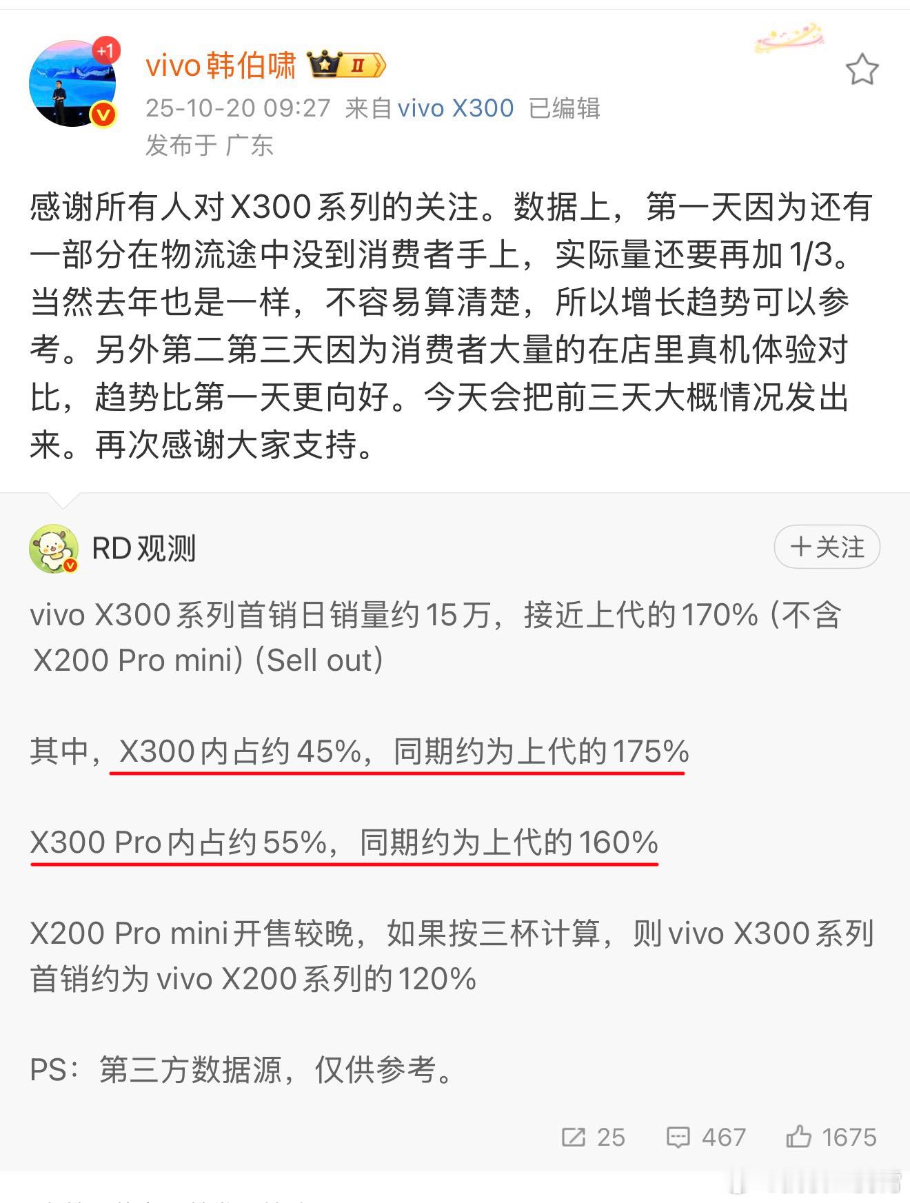 vivo X300系列首销销量又创新高了，无论标准版还是Pro版卖的都挺好，占比
