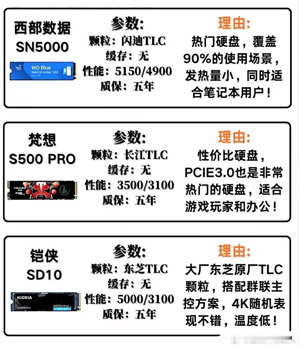 固态怎么选！指南这不就来了嘛？经典台词：TLC颗粒！为啥总提TLC颗粒？不是QL
