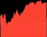 $中证军工 sz399967$ 乌克兰战场上投入使用的每一架无人机，都与中国有着