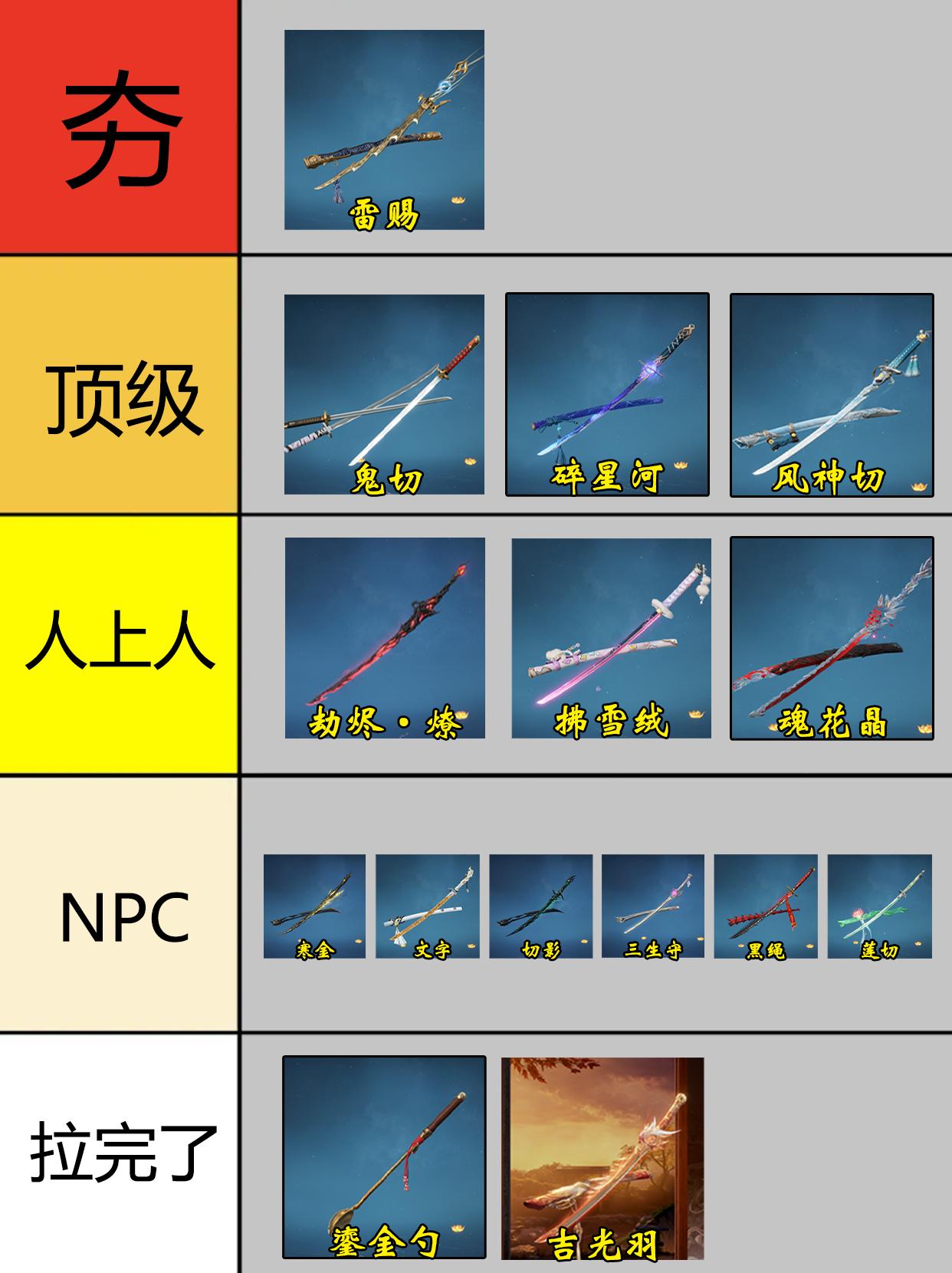 永劫太刀皮肤从夯到拉排行。