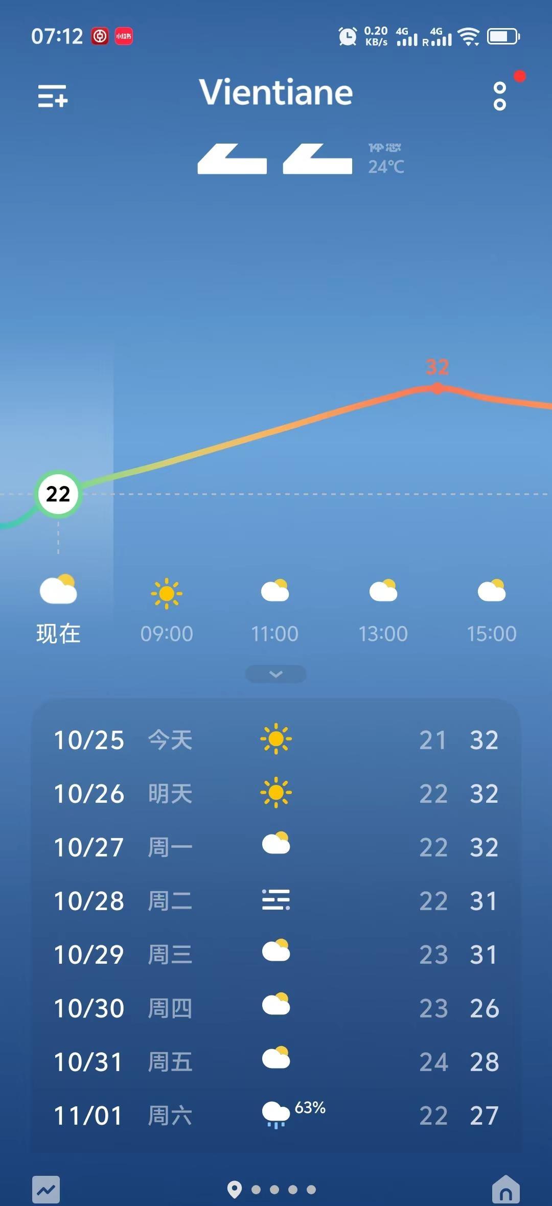 万象也降温了。热带地方就是这样，一年四季喊热🥵，但降温一点点么又觉得冷🥶🥶