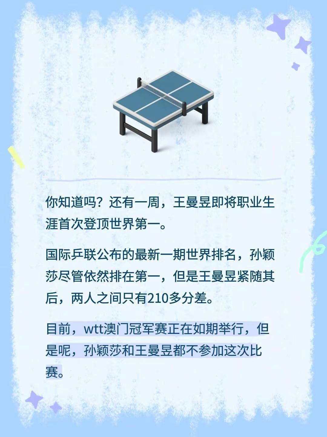 你知道吗？还有一周，王曼昱即将职业生涯首次登顶世界第一。国际乒联公布的最新一期世