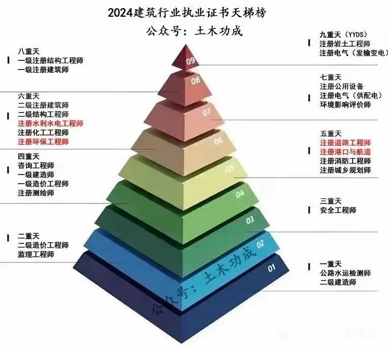 岩土专业培训机构哪个适合小白，纯小白。感谢各位前辈啦，给指点一二吧。岩土工程师考