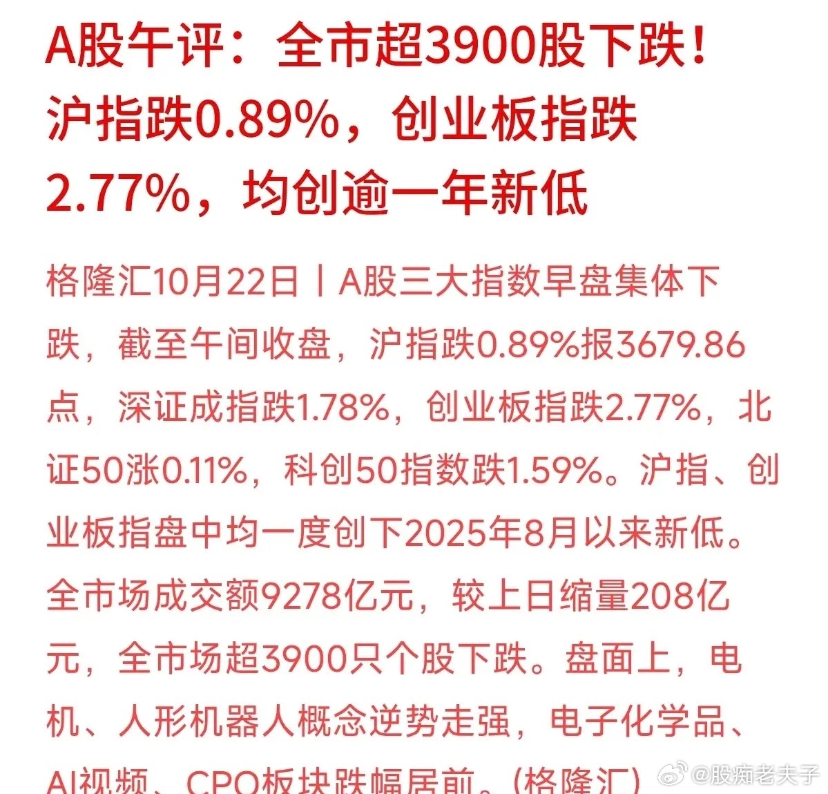 沪指跌破3680点，近4000只股票飘红变“飘绿”，大家都在盯着创业板和科创板的