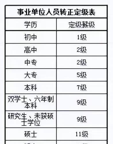 说到事业单位的薪级评定，最近有个老哥搞了个大新闻！1965年生，1982年技校毕