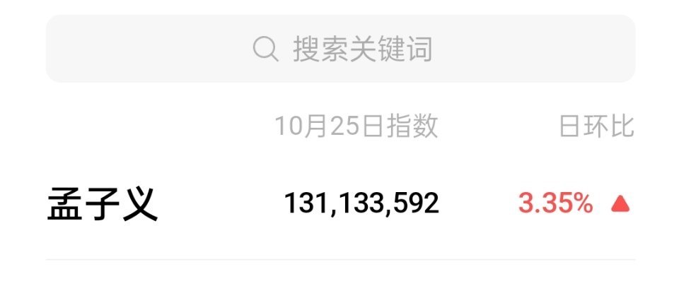 孟子义微指又涨了，连续两天破亿了！！ ​​​