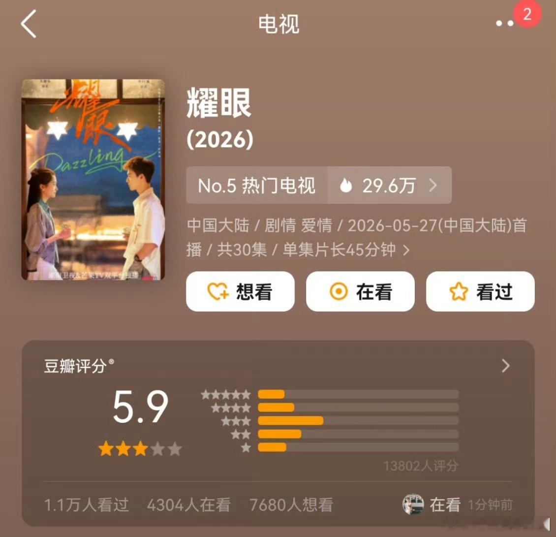 关晓彤李昀锐耀眼5.9分关晓彤李昀锐耀眼豆瓣开分《耀眼》豆瓣开出5.9分，分数处
