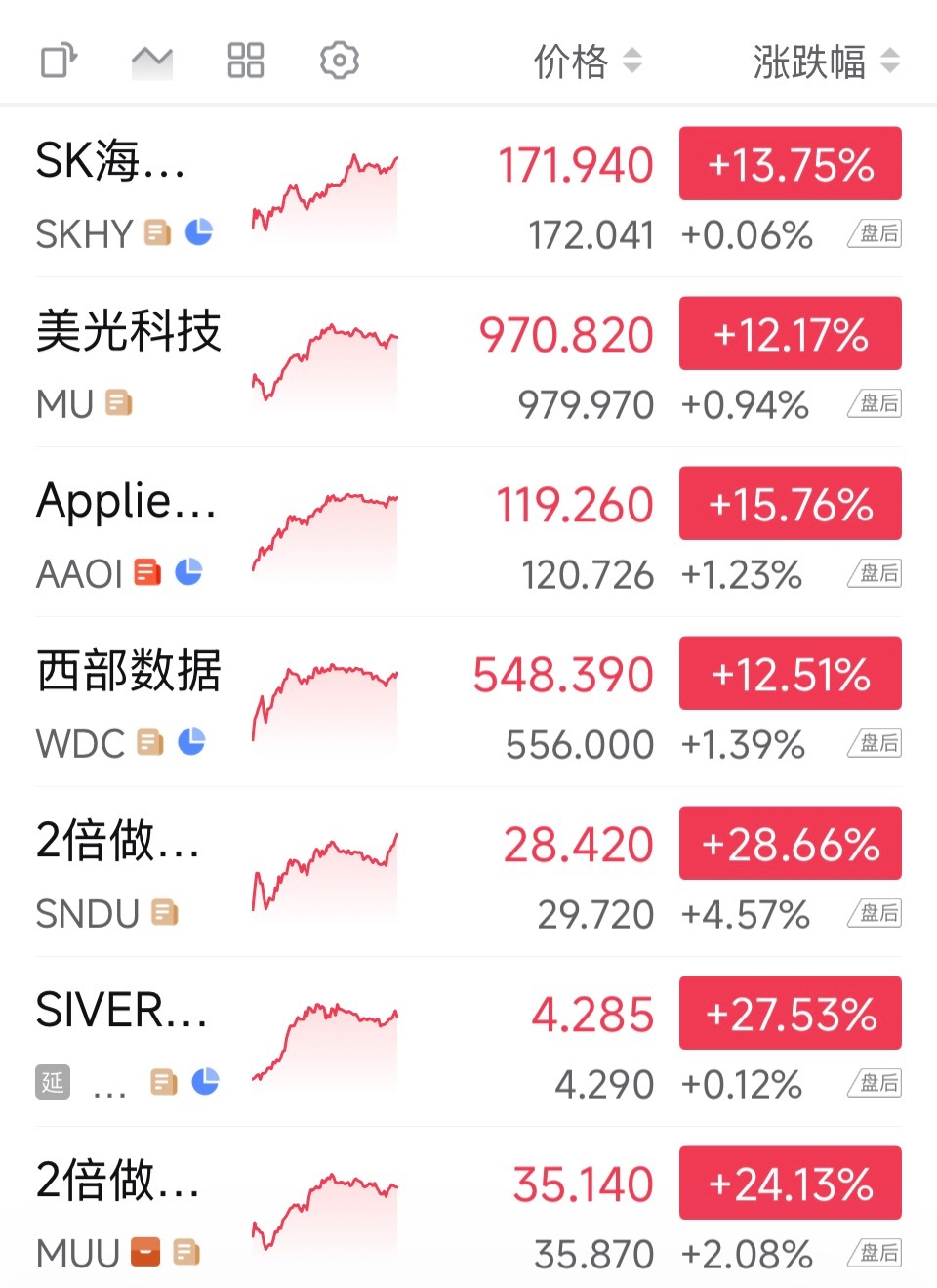 你大爷还是HBM存储,他大舅他二舅都是他舅，全网都是唱衰预言家时情绪才到位市场开