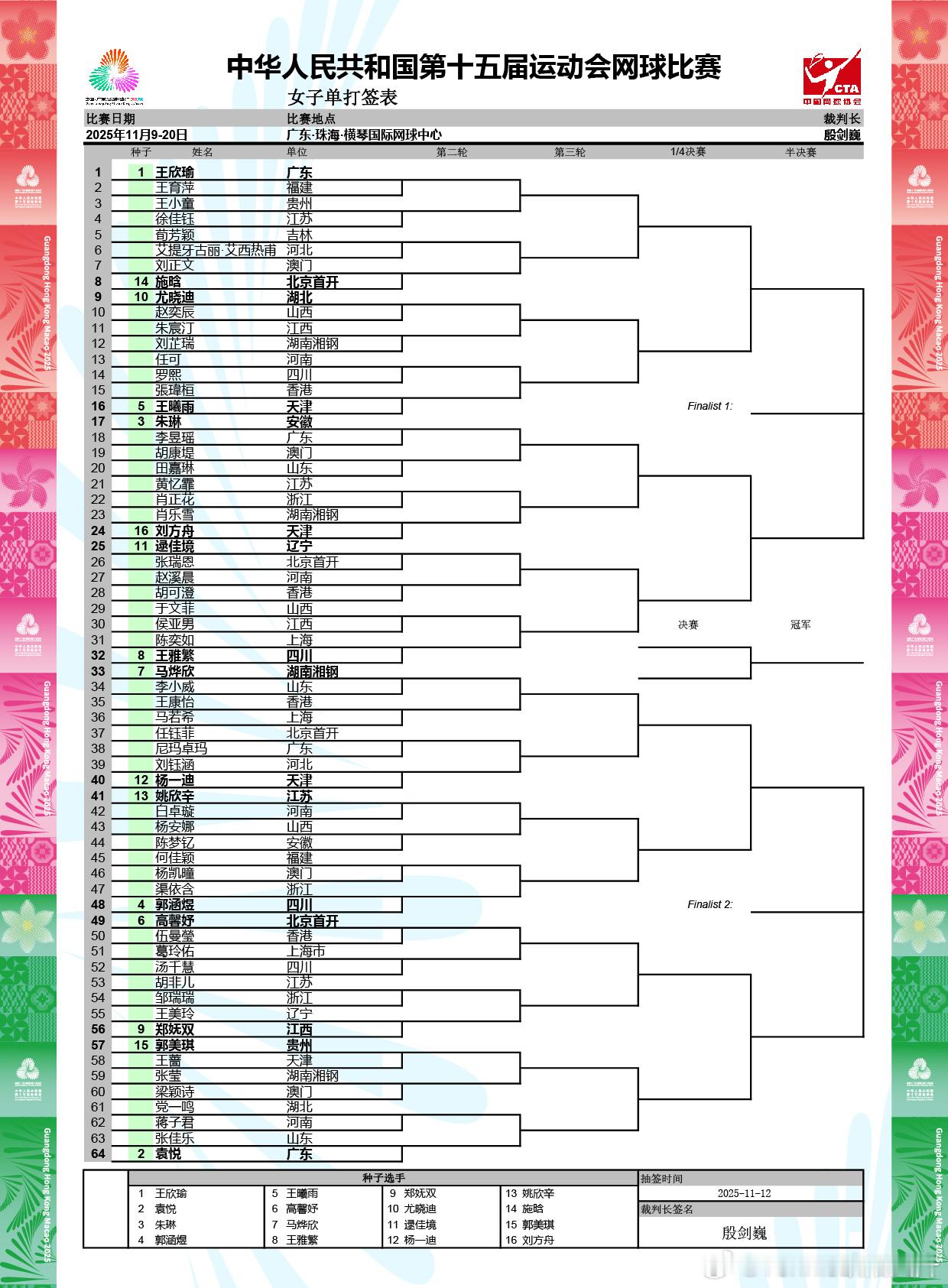 网球女单签表1/4区【1】王欣瑜首轮王育萍次轮或战王小童然后是施晗、【5】王曦雨