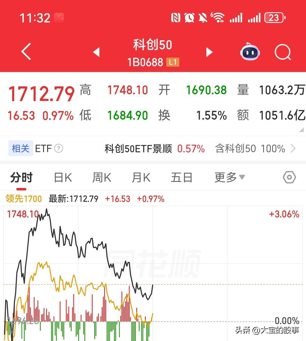 走的有点难看！

今天上午在周末长鑫科技利好刺激下，科创板大幅拉高，但是没有稳住