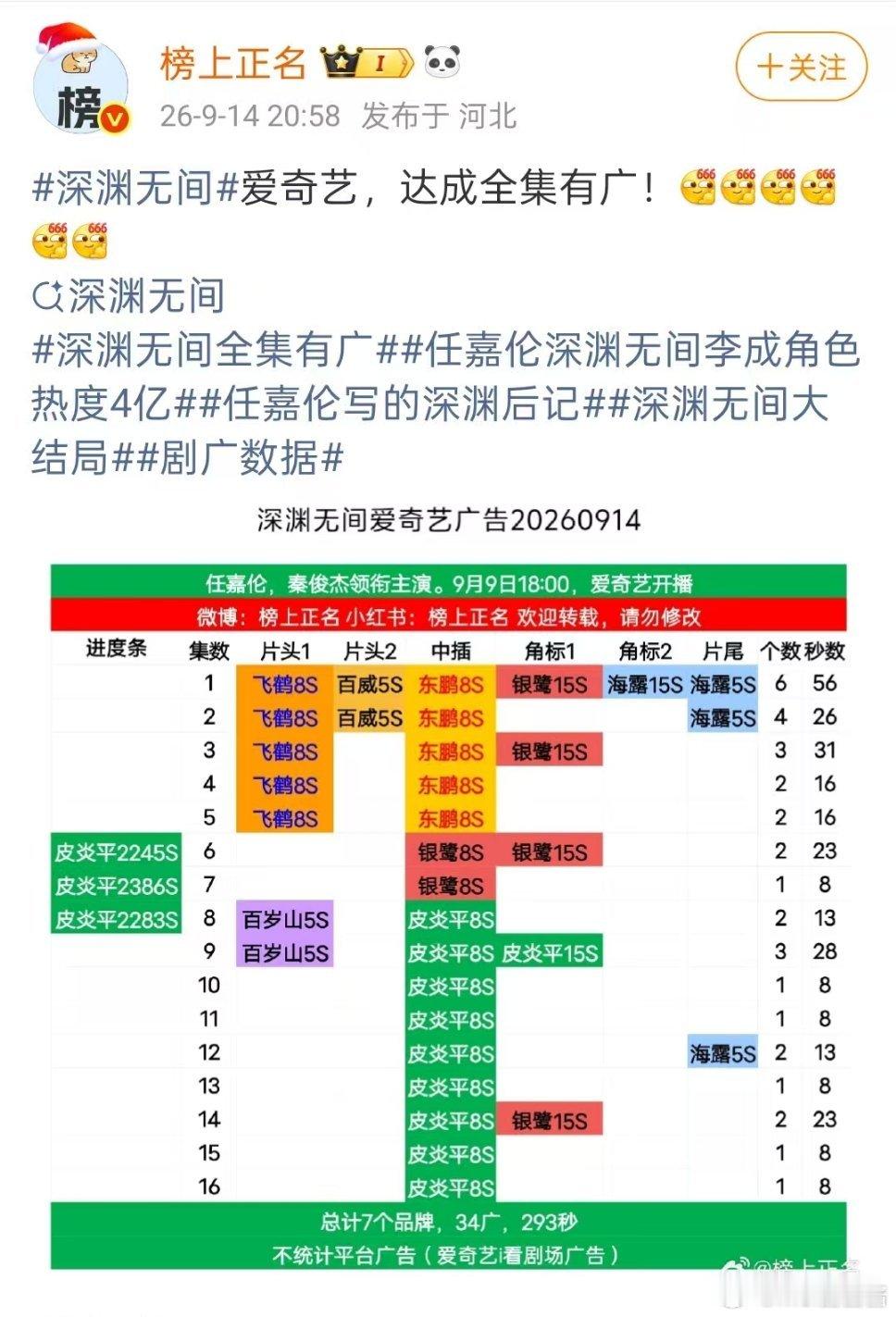任嘉伦李成，任嘉伦深渊无间S+全集有广满广，任嘉伦就是牛逼plus啊！ ​​​