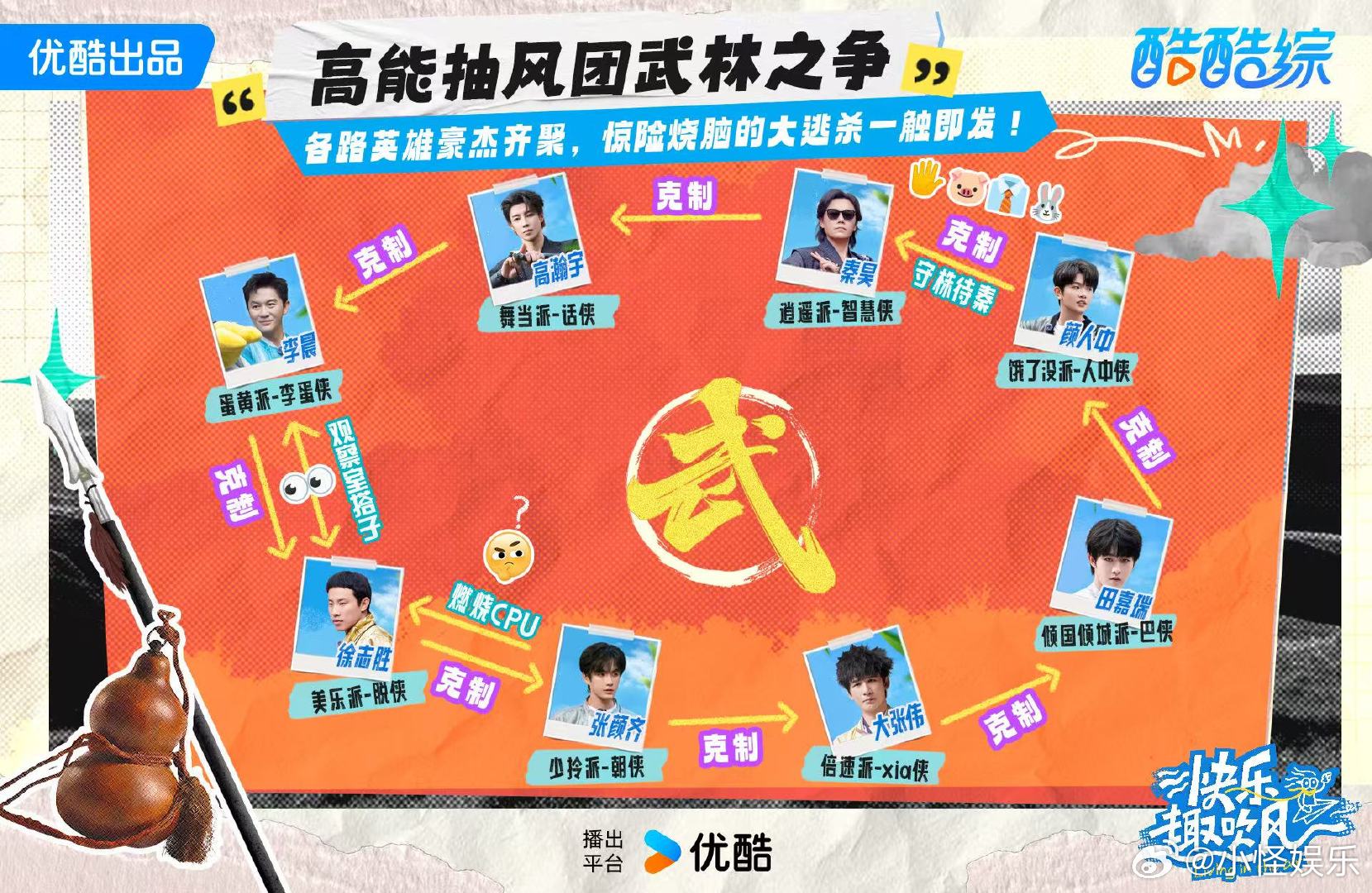 在内娱综艺看到了男版小时代 快乐趣吹风 最后一期封神！全男嘉宾像男版小时代，平时