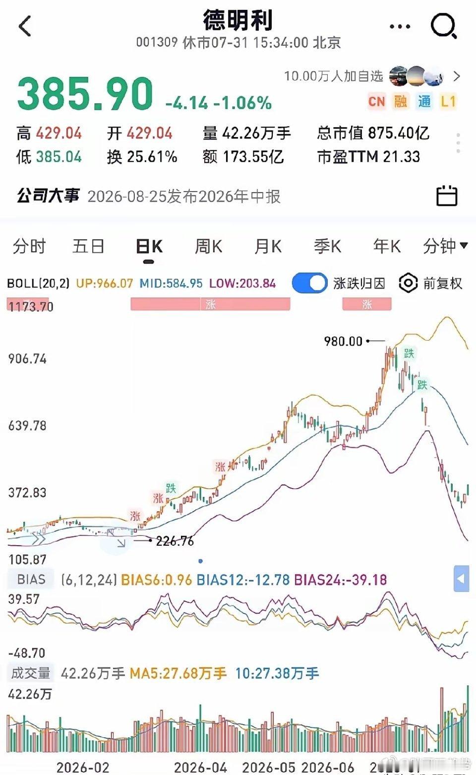 中际旭创年内涨48%，东山精密翻倍，风华高科涨幅超205%，新易盛、沪电股份也走