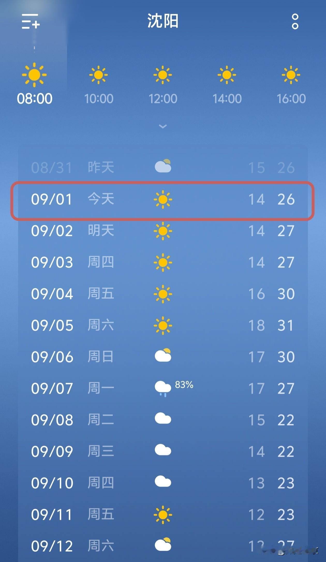 沈阳最新天气播报…
 
沈阳的朋友们，秋天的氛围感是越来越浓啦！今天是9月1日，