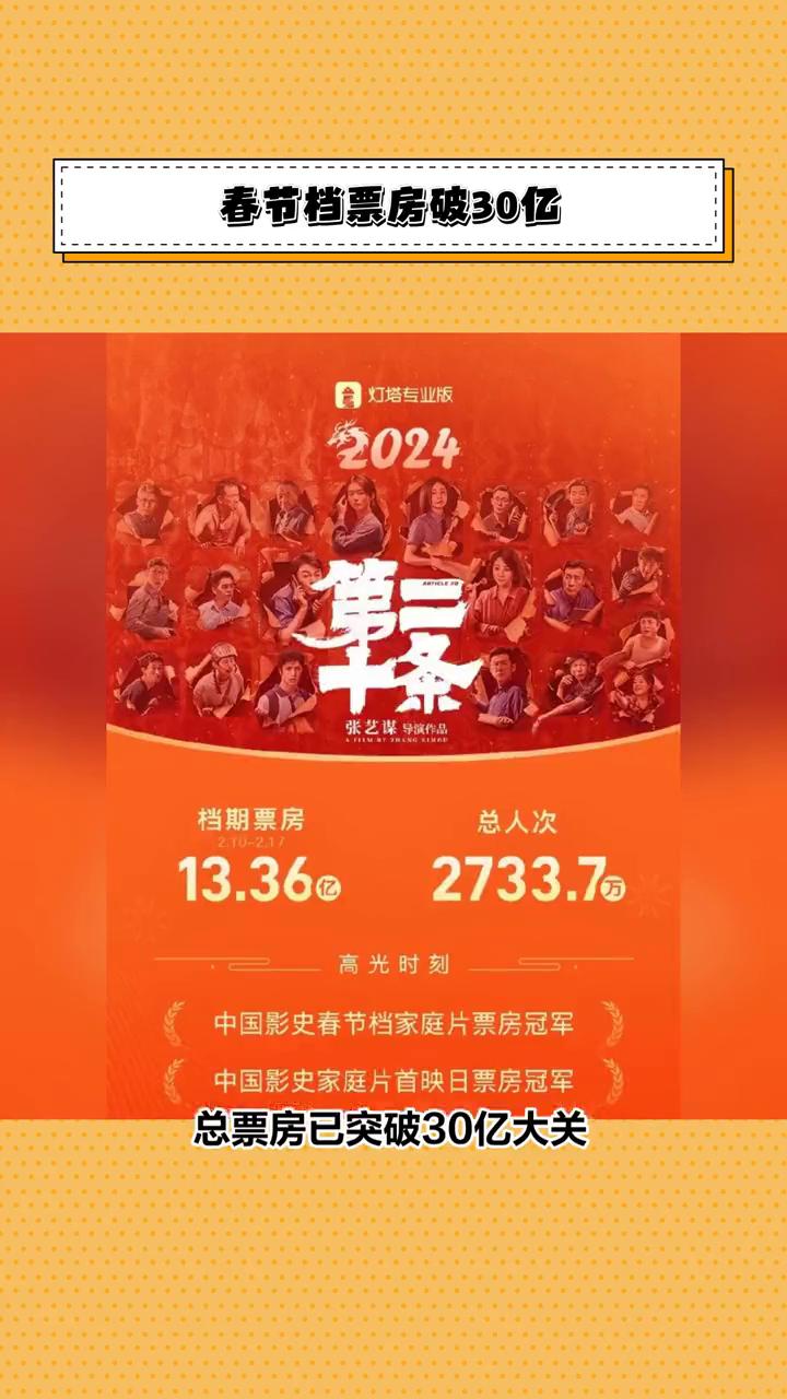 2024春节档新片票房榜：春节档票房破30亿。
2025年春节档电影市场火爆，总