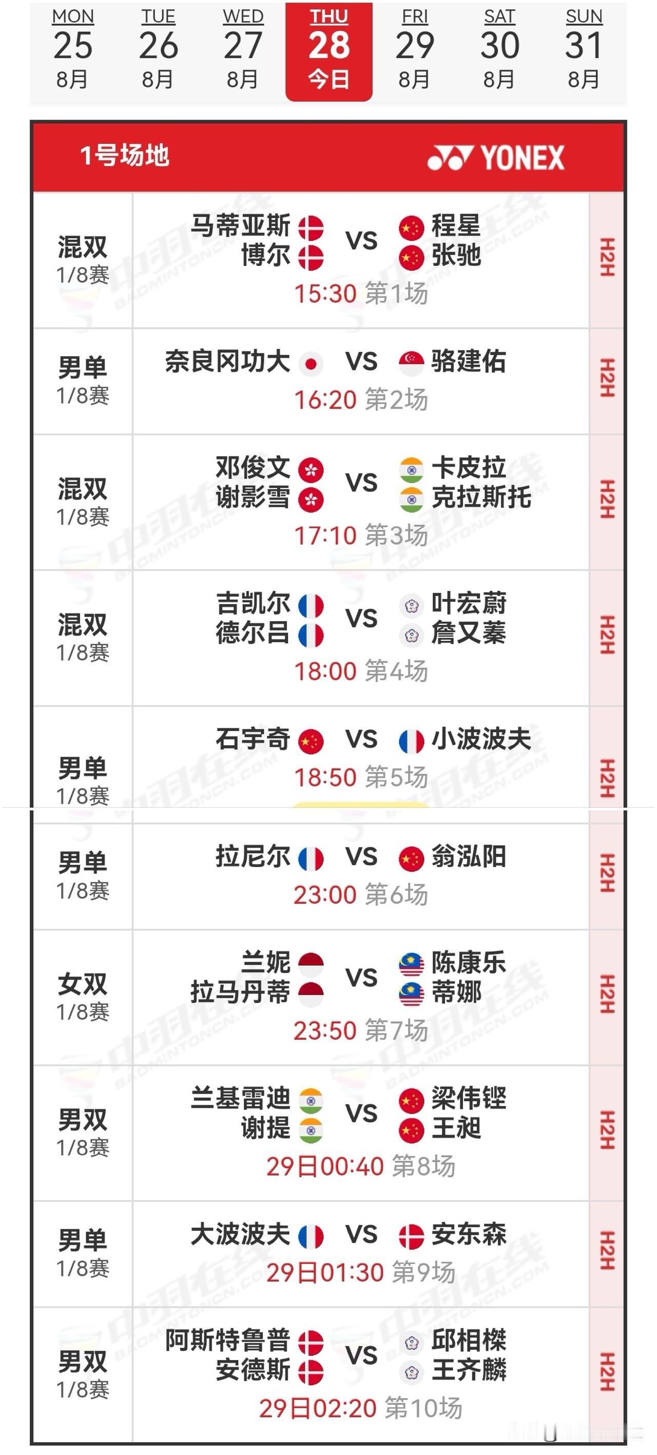 8月28日2025世界羽毛球锦标赛1/8决赛安排

国羽昨日取得了11胜2负的战