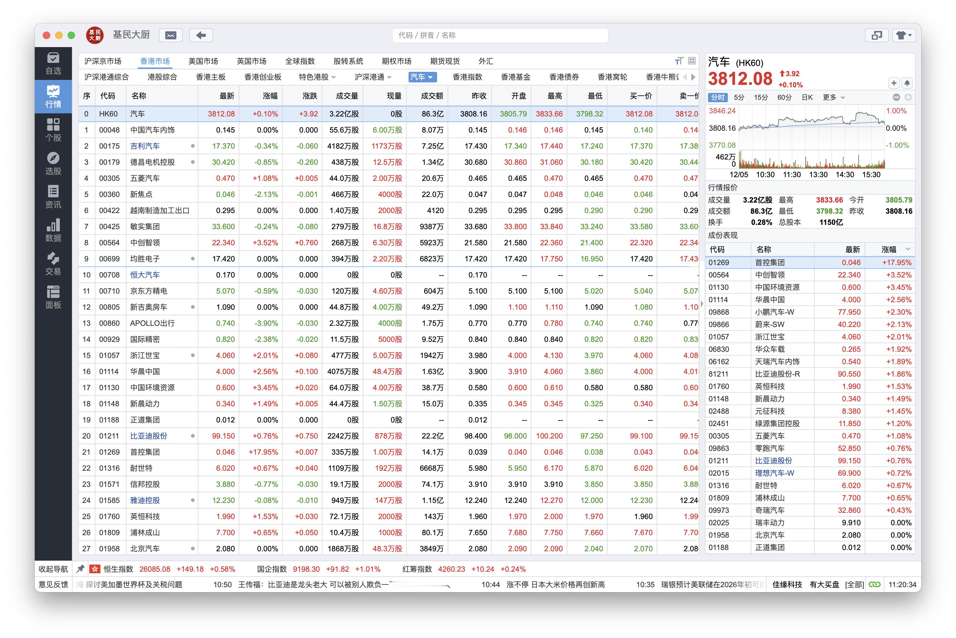 东财的软件里面功能太少了，我想看一下港股通汽车产业主题指数成份股的营收增速，净利