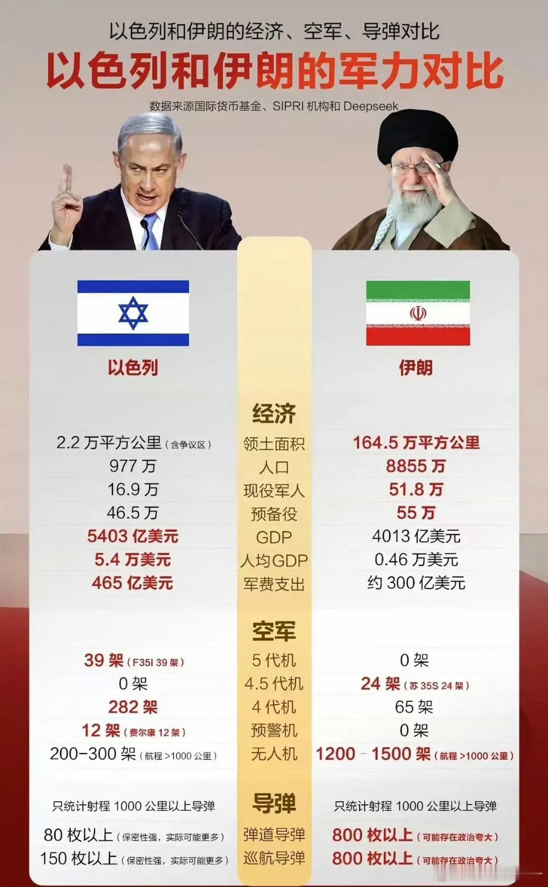 其实，有时候纸面数据还得实战检验。热点观点以色列对伊朗发动打击 ​​​