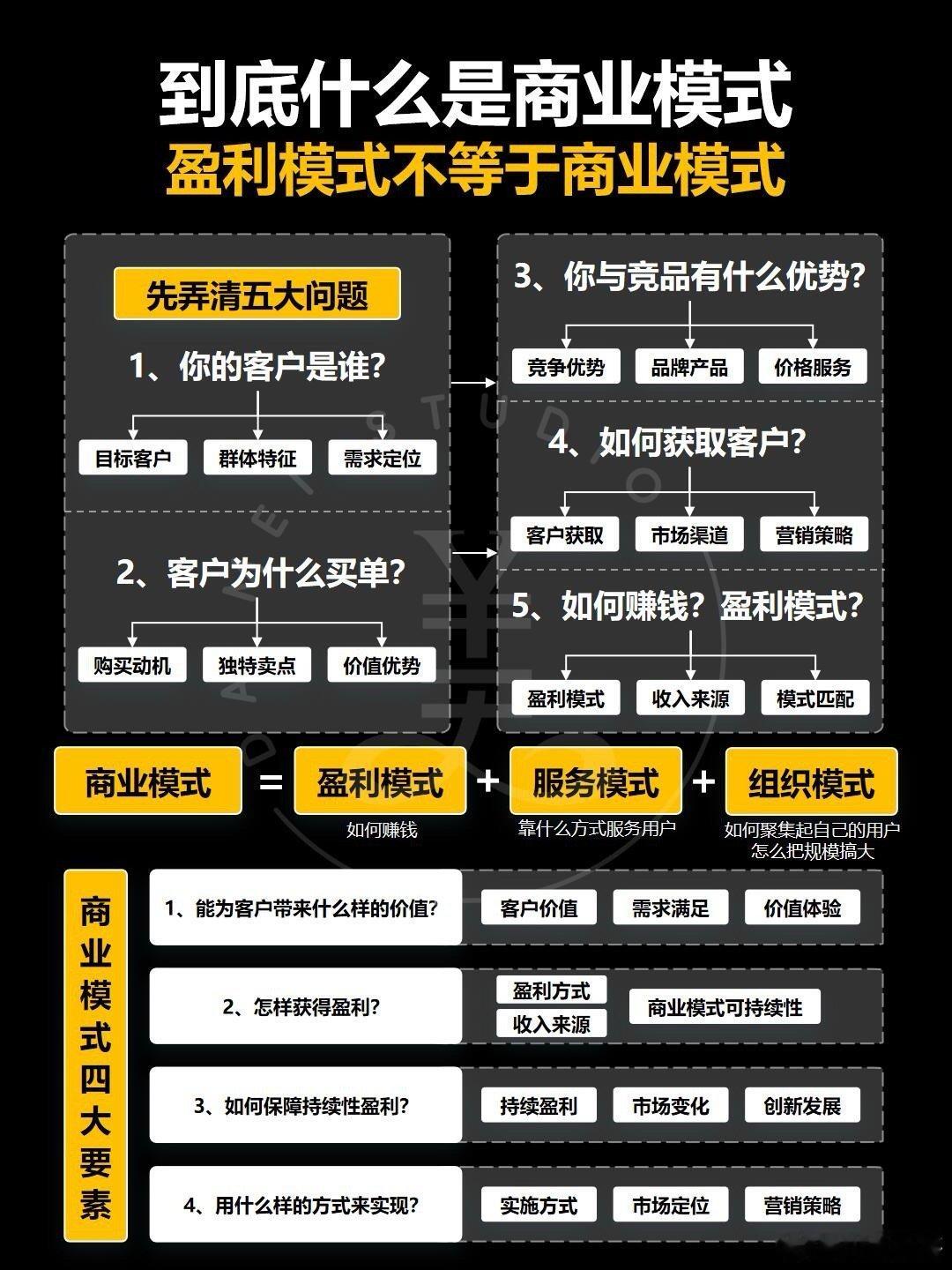 到底是什么商业模式，商业模式的核心逻辑是什么？ 