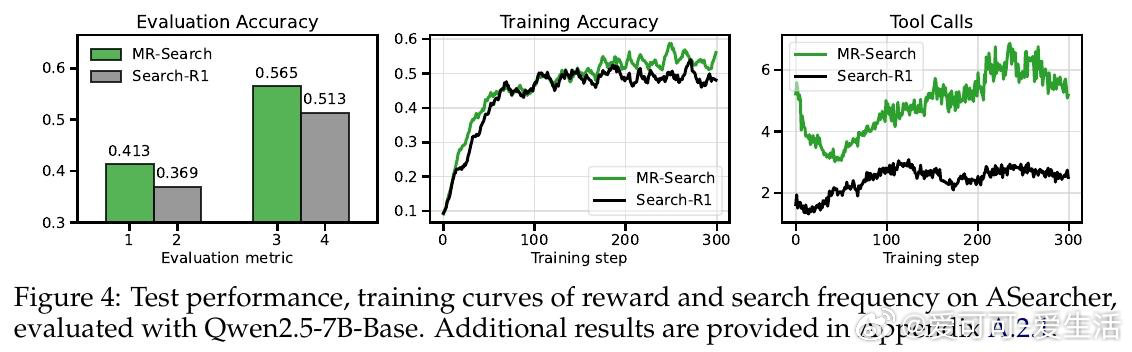 [LG]《Meta-Reinforcement Learning with Se
