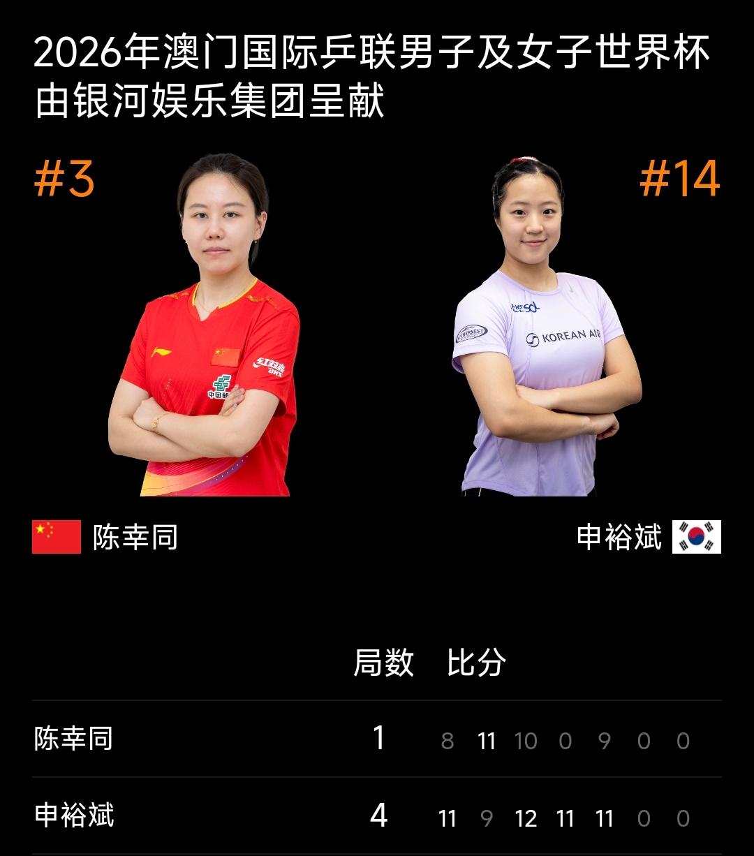 惊天零封！申裕斌4-1横扫陈幸同，澳门世界杯女单1/4决赛爆冷晋级四强！
 
北