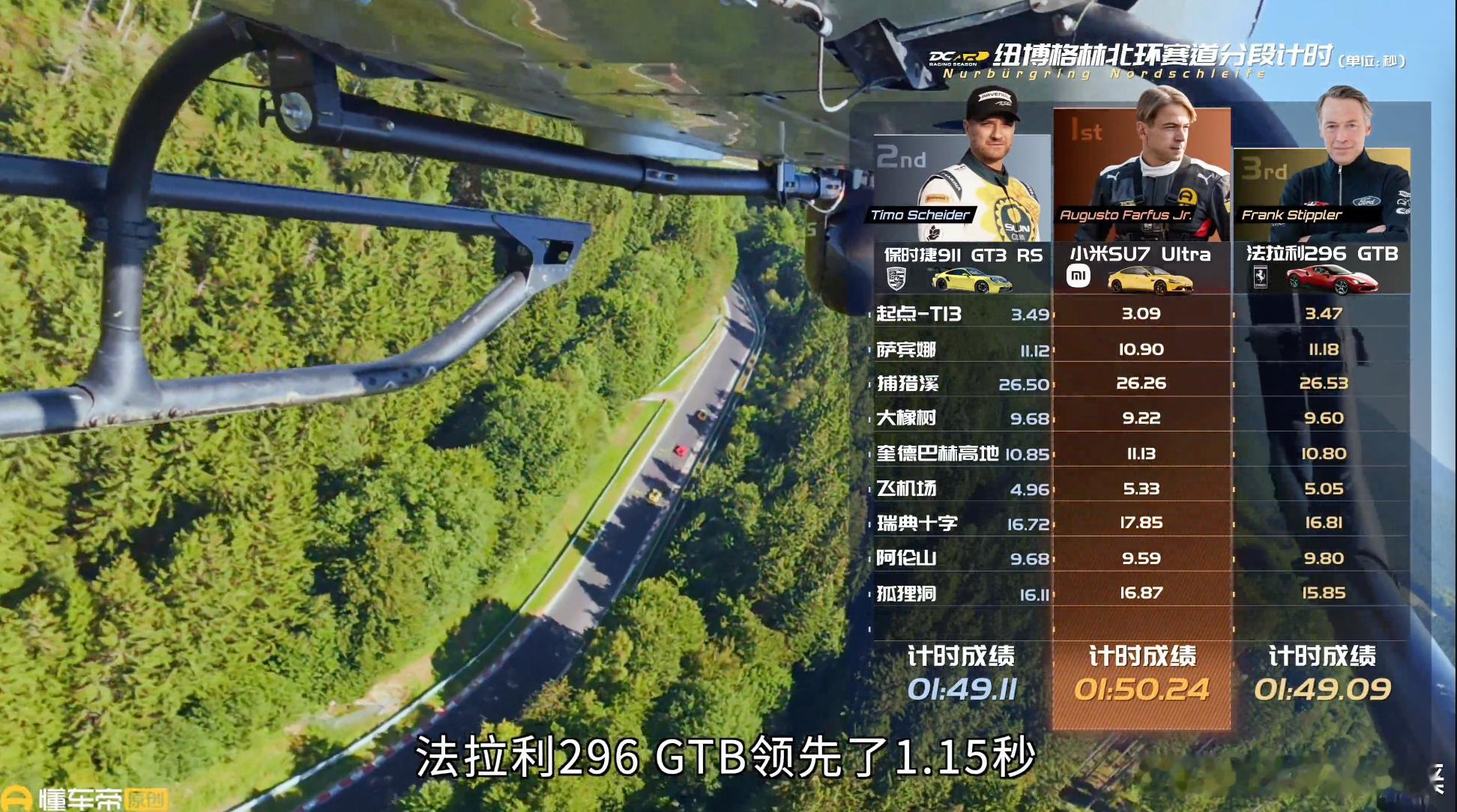 小米SU7 Ultra这次受到海内外专业车手的高评价在我看来，不光是因为敢在纽北